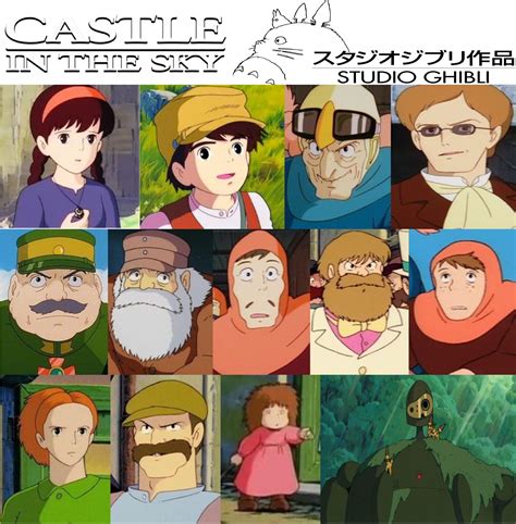 Castle in the Sky (1986) | Studio ghibli movies, Studio ghibli, Castle in the sky