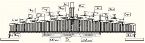 Load/measuring device distribution for the experimental test | Download Scientific Diagram