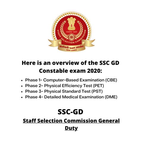 SSC GD SYLLABUS 2021 | Pdf Download - SYLLABUS DEKHO