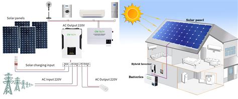 6kw solar system | SUNTON POWER