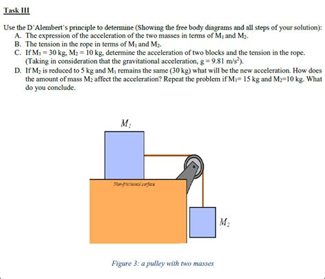 Solved Task III Use the D'Alembert's principle to determine | Chegg.com