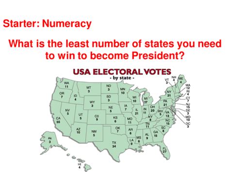 The 1952 US Election | Teaching Resources