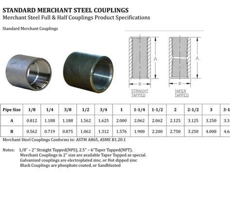 my inherit protect pipe fitting dimensions chart Perch Grab boom