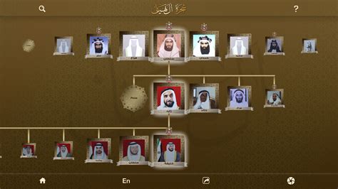 Al Nahyan Family Tree