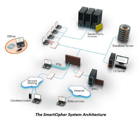 IBT Solutions - Covertix Data Leakage Prevention