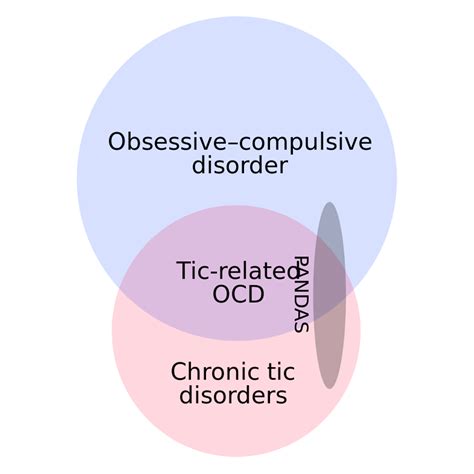 Diagnosing Tic Disorders - StoryMD