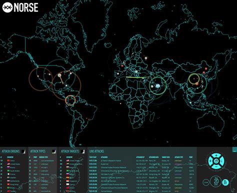 Live cyber attack map | FlowingData