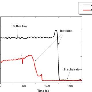 SIMS oxygen content depth profile of amorphous silicon thin films in ...