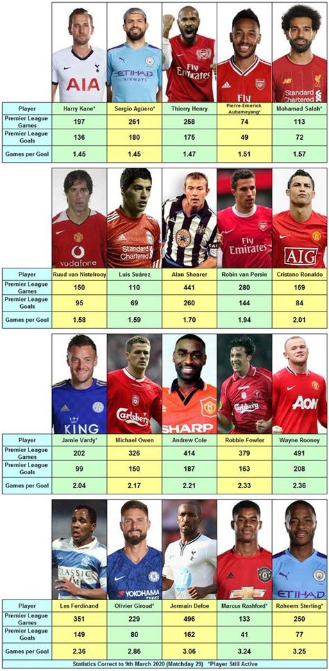 Epl Top Scorers 2021/22