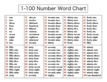 1-100 Number Word Chart | Number words, Chart and Number