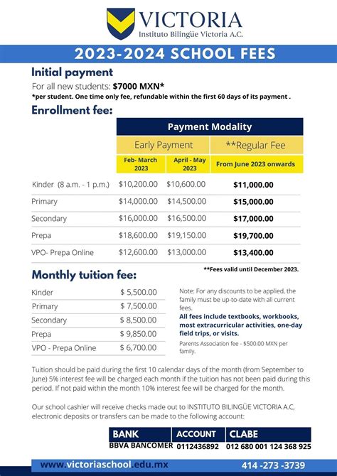 Tuition - Admissions - Instituto Bilingüe VICTORIA (English)
