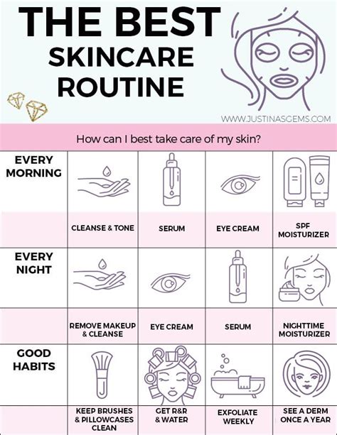 Skincare tips and beauty secrets for treating acne prone, dry, and targeting anti-aging in your ...