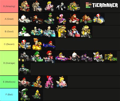 MKWii Vehicle Tier List : r/MarioKartWii