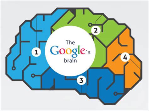 Google's Brain - Google & Memory - NeuroRelay