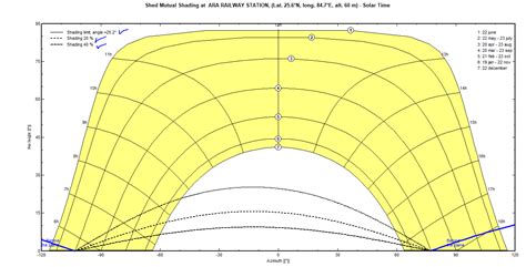 Sun Path Diagram - Problems / Bugs - PVsyst forum