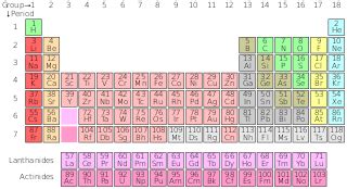 Oganesson: Element Uses & Facts | Study.com