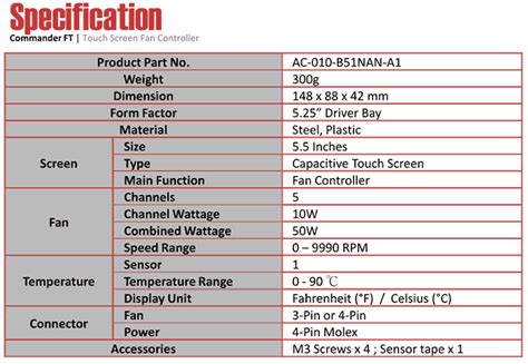 Thermaltake Commander FT touch screen fan controller - Cooling - News - HEXUS.net