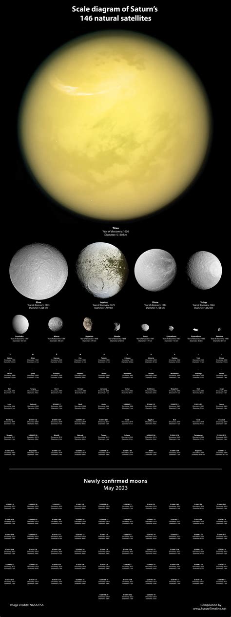 63 new moons of Saturn discovered