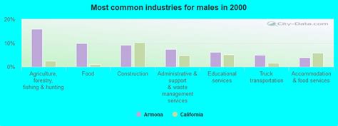 Armona, California (CA) profile: population, maps, real estate, averages, homes, statistics ...