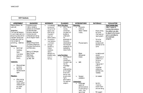 Musculoskeletal Disorders