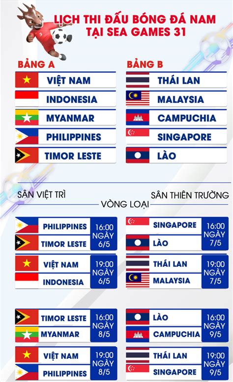 Lịch thi đấu bóng đá nam SEA Games 31