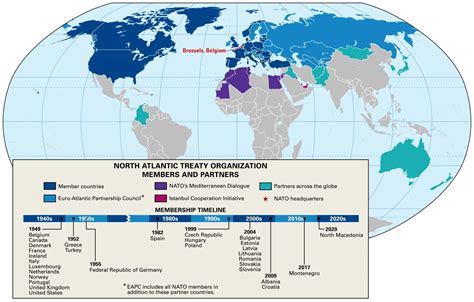 Expansionism of NATO