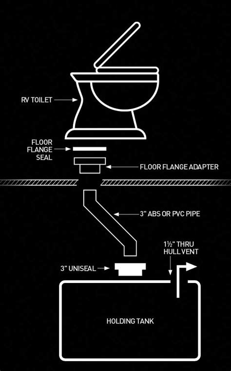 10 Best RV Toilets for Campers and Adventurers: Buying Guide