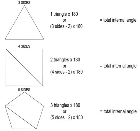 Sum of all internal angles of a polygon - Mammoth Memory definition - remember meaning