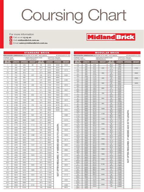 Midland Brick Coursing Chart | PDF | Brick | Masonry