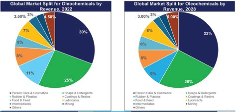 Market snapshot Market - Issuu