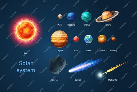 Premium Vector | Solar system with sun, planets comets asteroid meteorite