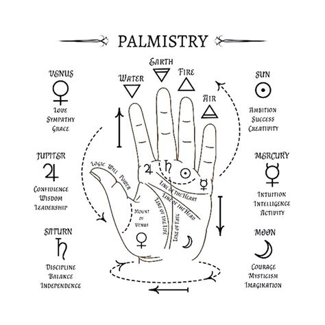 Jual PALMISTRY READING LENGKAP | Shopee Indonesia