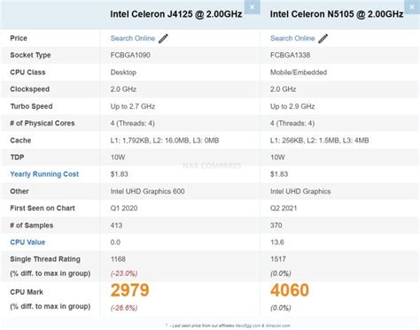 Intel J4125 vs N5105 CPU Celeron CPU Benchmark – NAS Compares