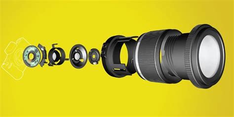 Best DSLR Lenses - How to Choose a DSLR Camera Lens