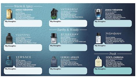 New Sephora Men's Cologne Sampler Kit Available Now + Coupons! - Hello Subscription