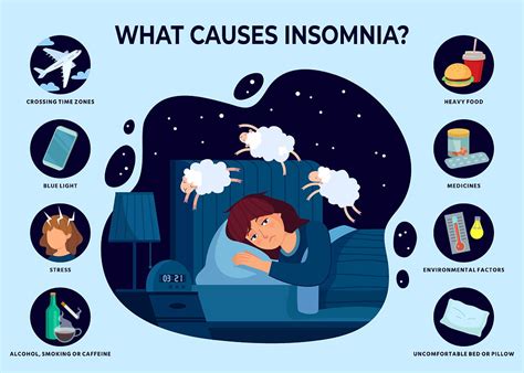 Insomnia | Pulmonary Associates