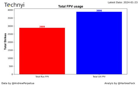 Update on FPV drone warfare (27-01-2024) • Tochnyi.info