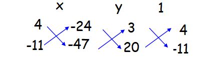 Cross Multiplication Method