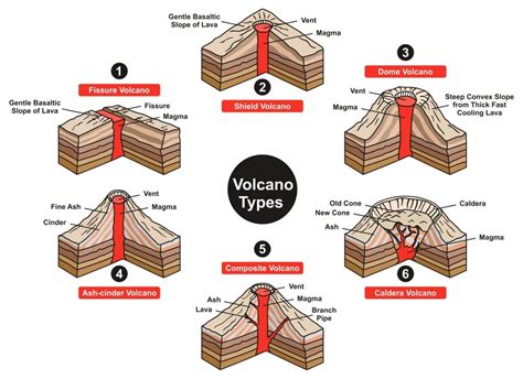 Section 4: Volcanic Landforms | Nitty Gritty Science