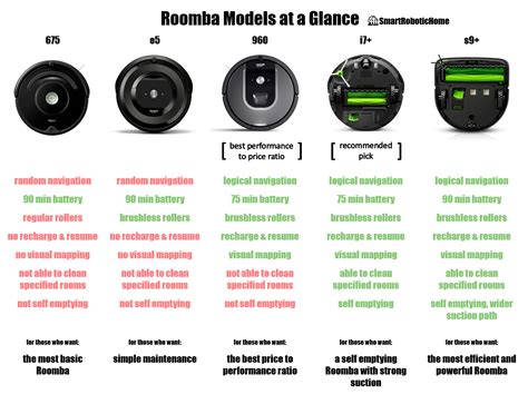 🥇Roomba Comparison: What You Need to Know