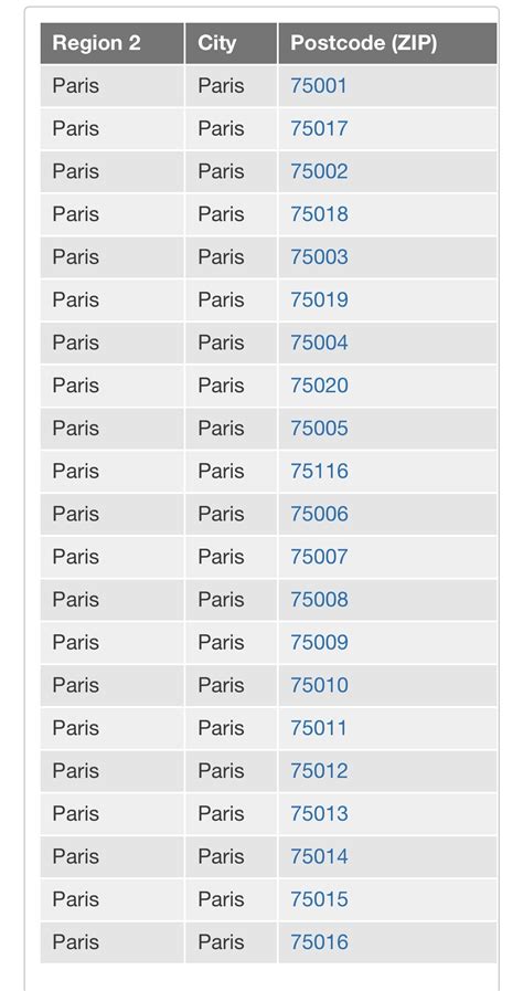 Mangalore Pin Code Number List On Ideas For The House Find Out Paris ...