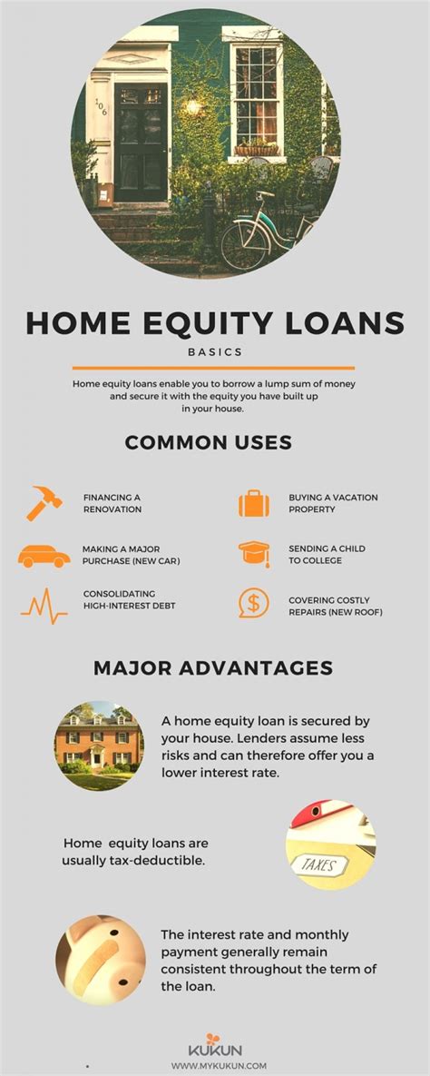 Understanding Home Equity Loans | Home Business Magazine