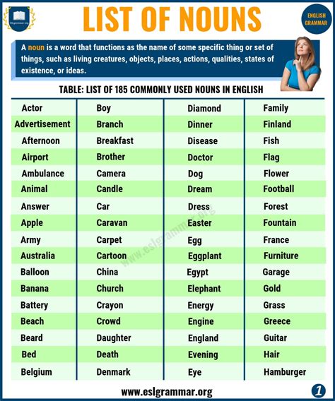 List of Nouns: 185 Common Nouns List for A-Z in English - ESL Grammar | Examples of adjectives ...