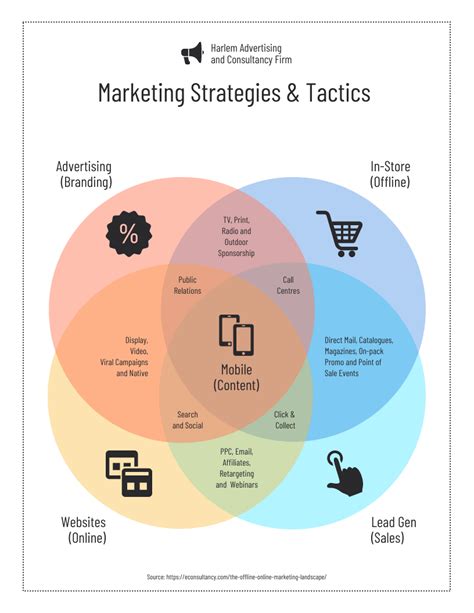 How to Create a Venn Diagram in PowerPoint? - Venngage