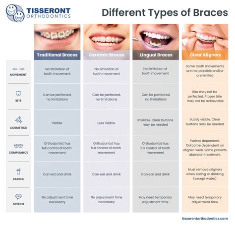 How Much do Braces Cost in 2022? (Metal, Lingual, Invisalign, Ceramic)