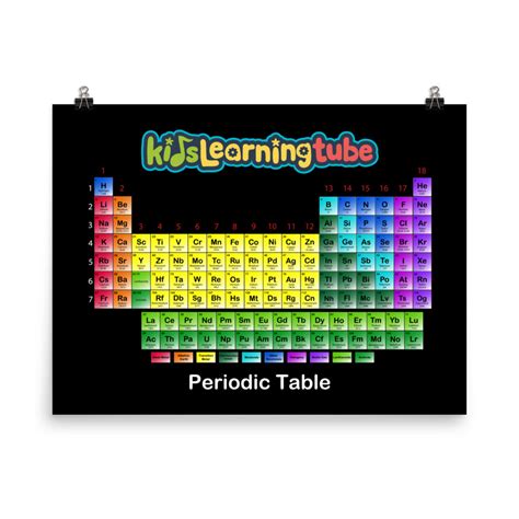 'Periodic Table' Poster – Kids Learning Tube