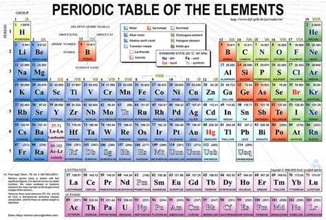 The Wonders of the Periodic Table - Owlcation