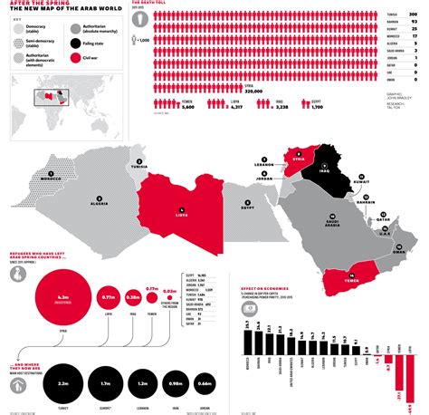 The Arab Spring, five years on: A season that began in hope, but ended ...