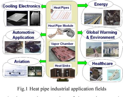 Latest development and application of heat pipes for electronics and ...