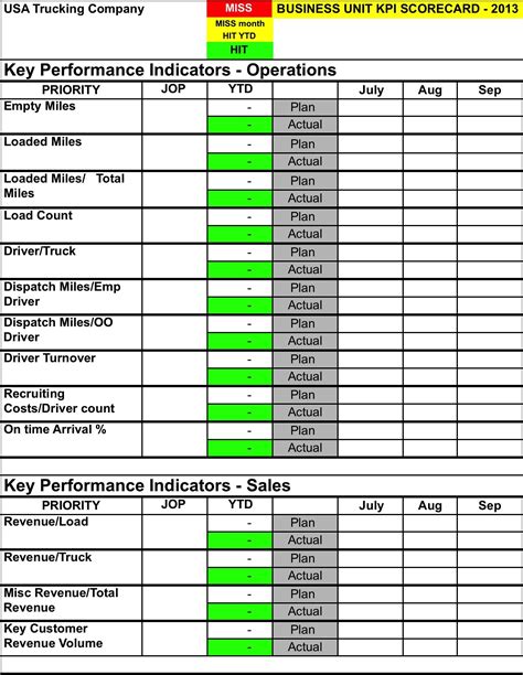 Kpi Reporting Format Example of Spreadshee kpi reporting format.